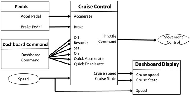 Virtual System Prototyping for Electromechanical Systems >