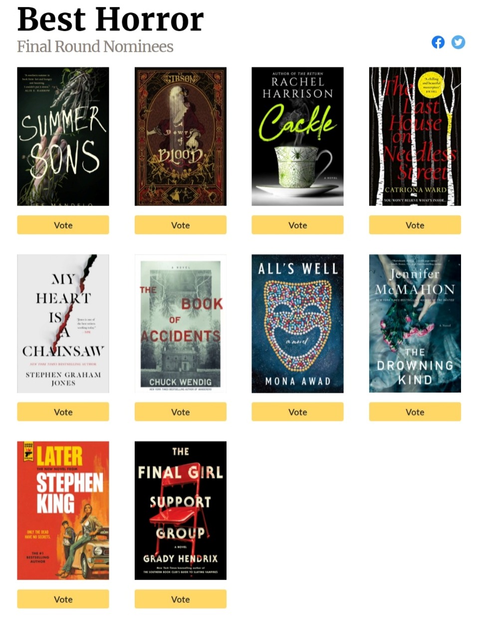 Goodreads Choice Awards 2021 Finalists File 770