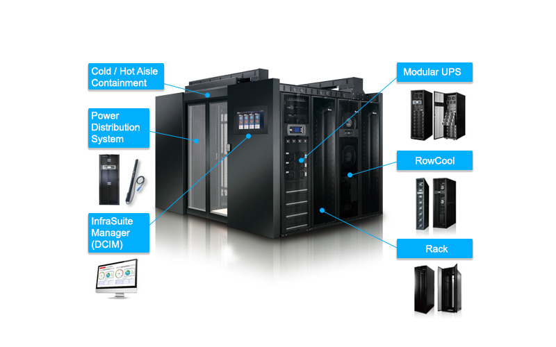 Solutions Data Center Solutions POD Delta Group