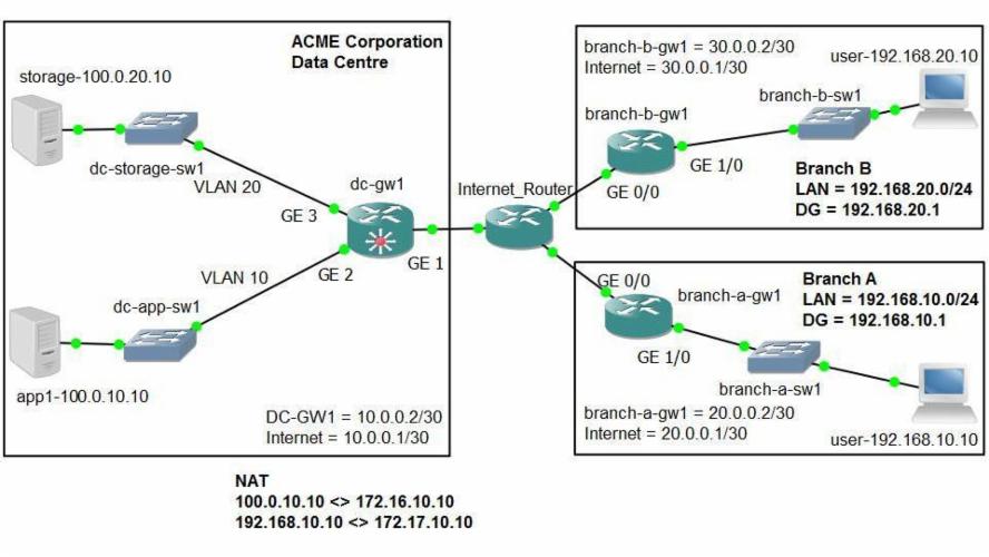 IPsec VPN Configuration On Cisco IOS XE Part 1 Policy Based VPN
