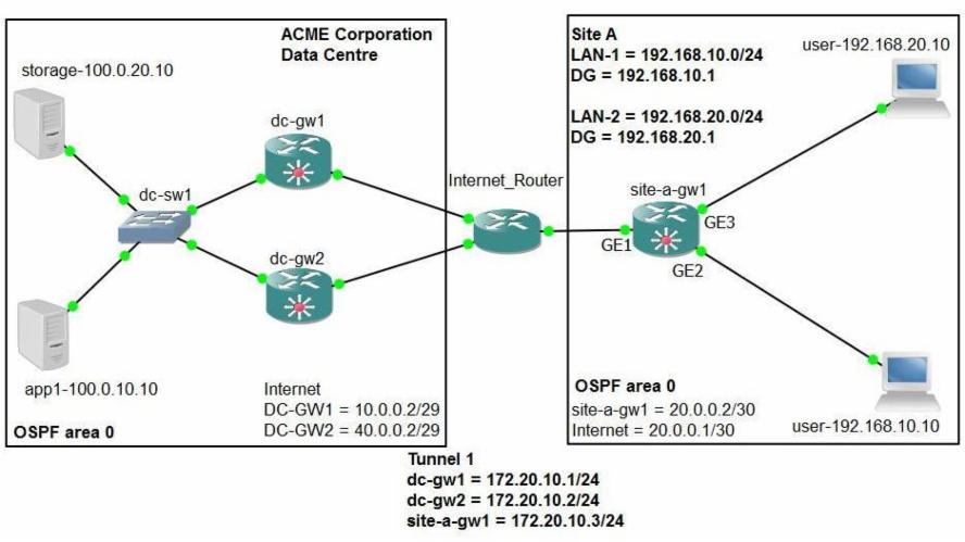 IPsec VPN Configuration On Cisco IOS XE Part 9 Dual Hub Phase 3