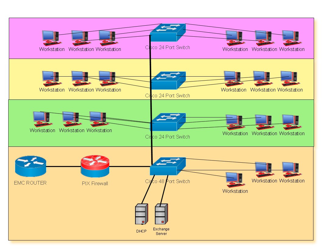 Solved Cisco 3750 installation and VLAN Experts Exchange