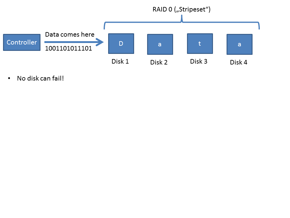 Raid levels explained Experts Exchange