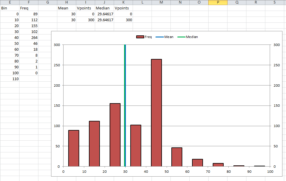 In excel how do I show a histogram with a vertical marker for the mean