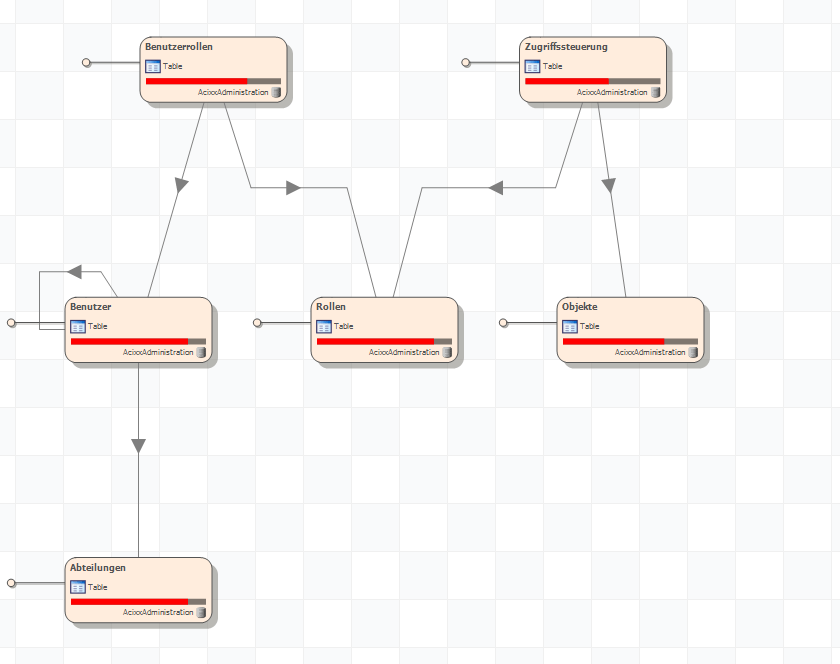 Solved How to print an entire database diagram in SQL Server Express 2017 Experts Exchange