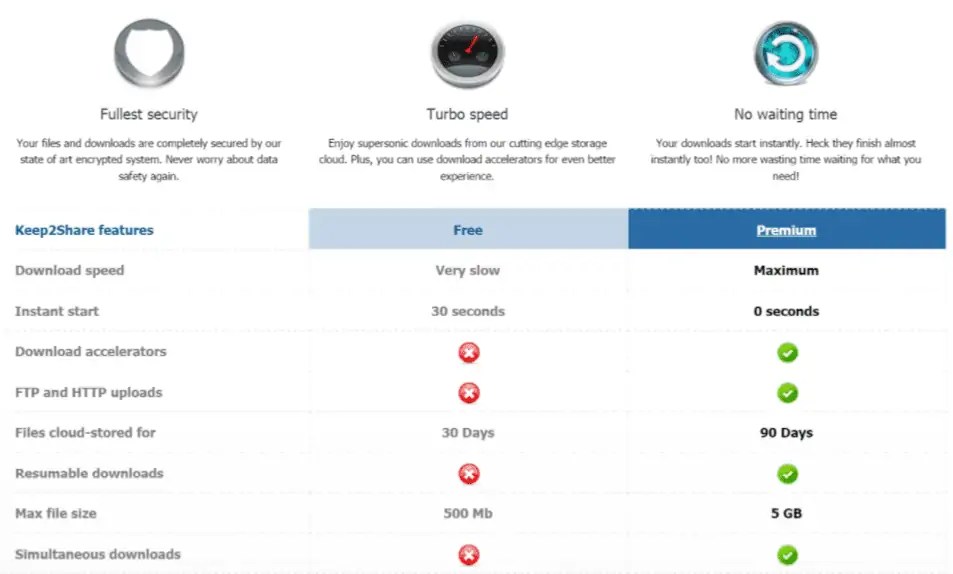 Is keep2share premium legit or scam? File Hosting Guide