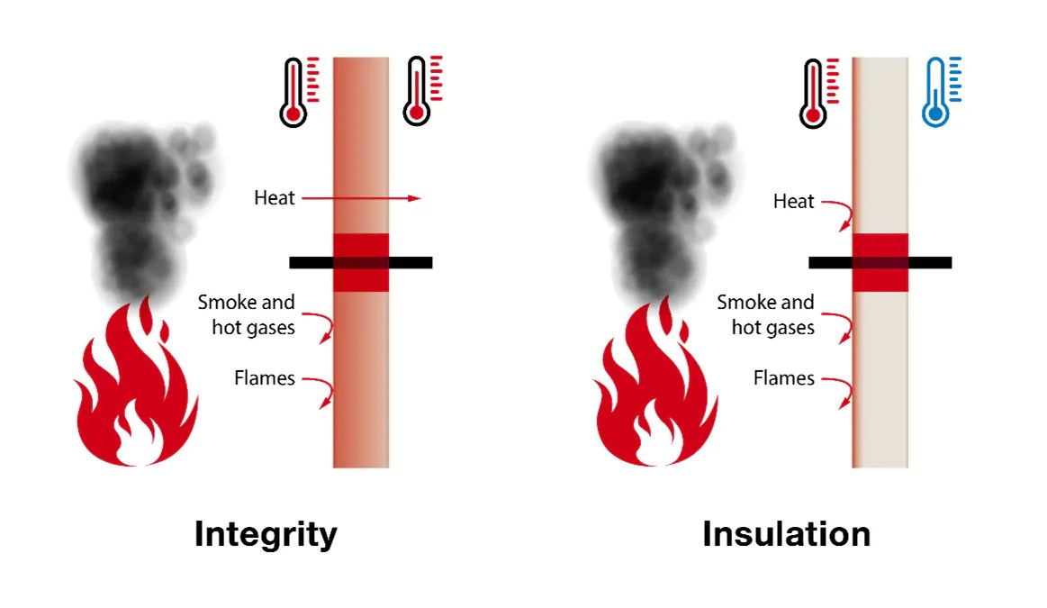 ‘Reaction to Fire’ Vs ‘Fire resistance’ Ask HILTI