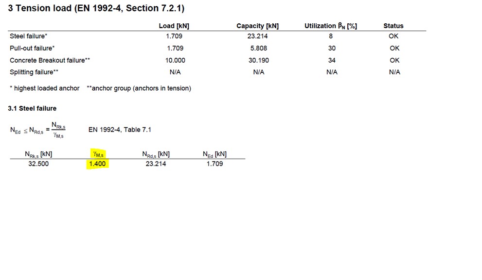 Profis calculation FOS=3, HILTI SOFA Ask HILTI