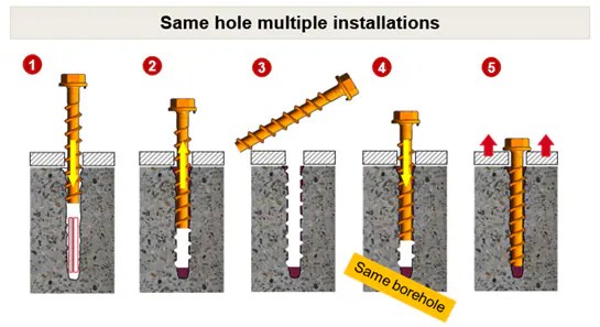 HILTI Kwik-X, A New Anchoring Technology - Hilti USA