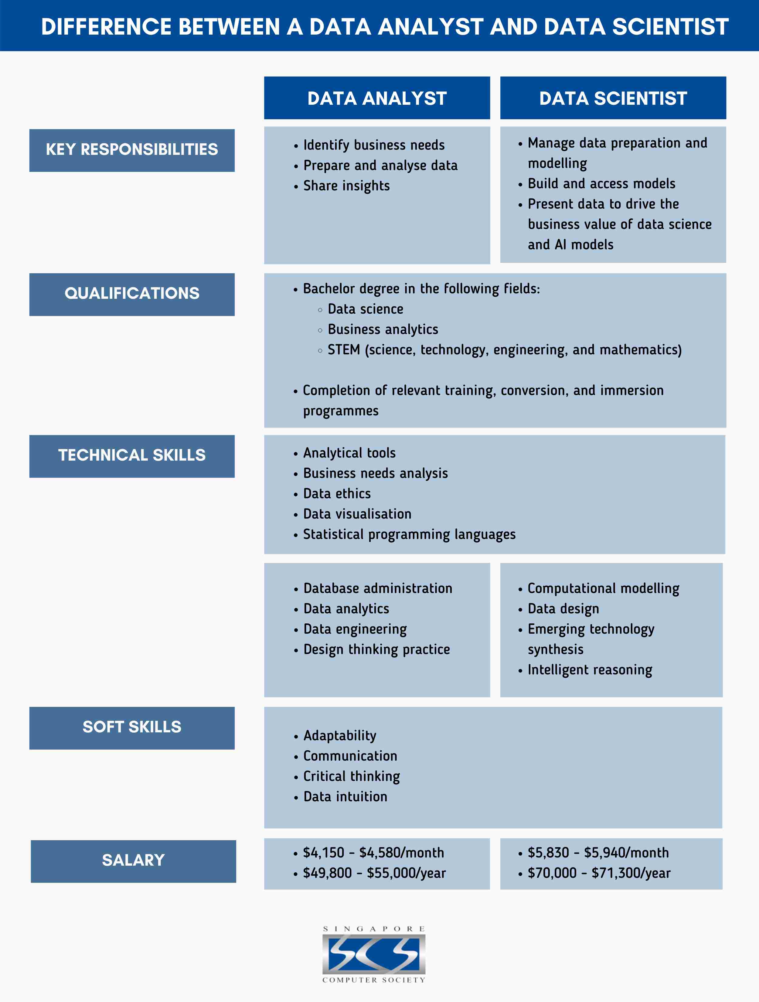 Data Analyst and Scientist in Singapore Key Roles and Skills