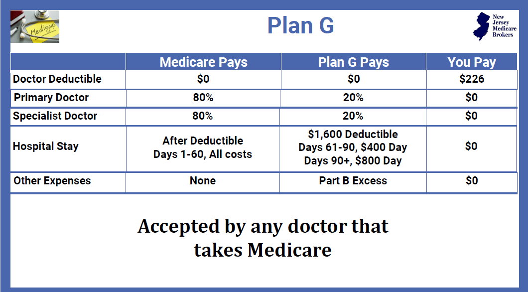 Medicare Supplement Plan G New Jersey Medicare Brokers