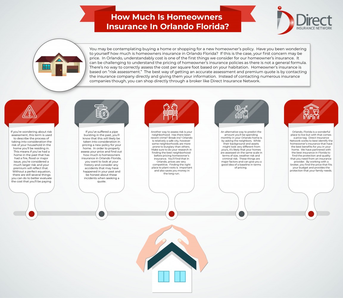 How Much Is Homeowners Insurance In Orlando Florida?