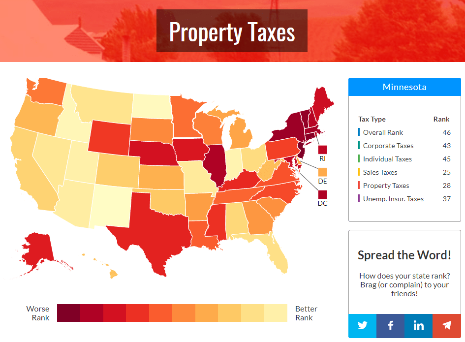 Minnesota ranks 46th out of 50 states for business taxation