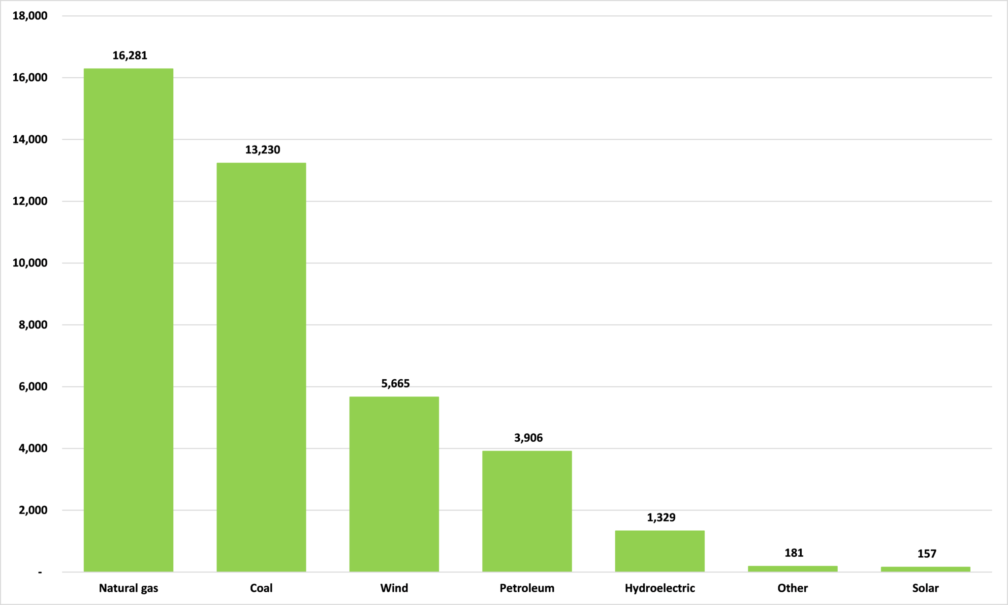 renewable energy engineer salary australia Renewable employment reached