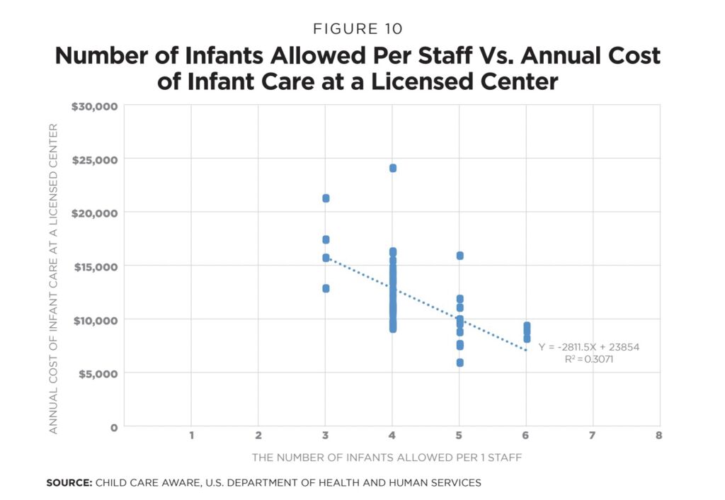 Here’s how stringent regulations raise the cost of daycare in Minnesota