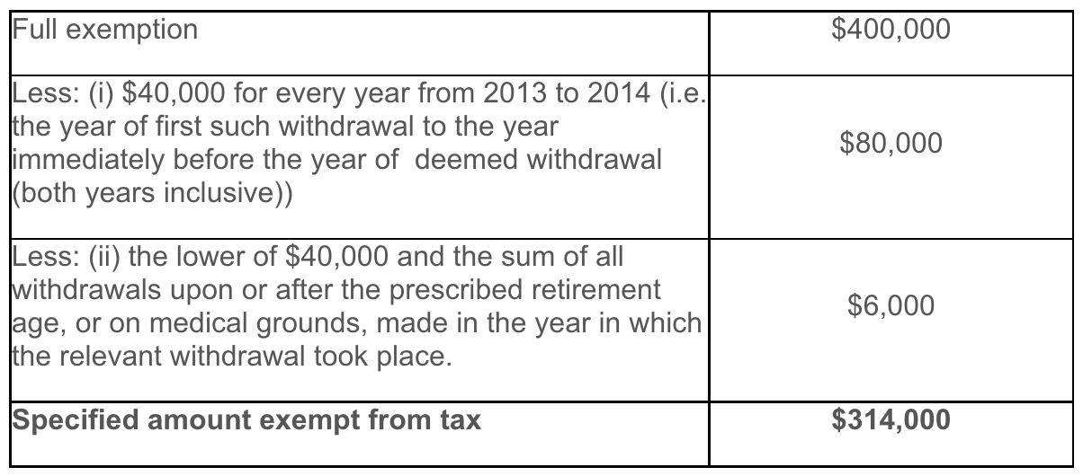 How is the specified amount of a relevant withdrawal that is exempt