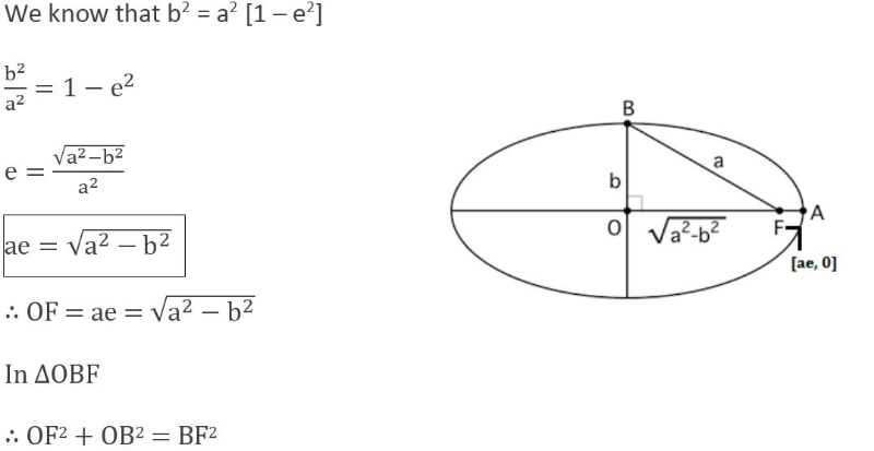 Ellipse Study Material for IIT JEE askIITians Ellipse Study Material for IIT JEE askIITians
