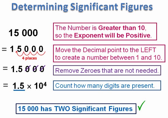 Significant Figures -Study Material for IIT JEE | askIITians