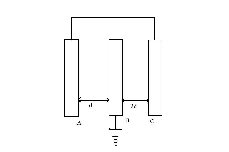 Three identical metallic plates A,B and C are initially given charges askIITians