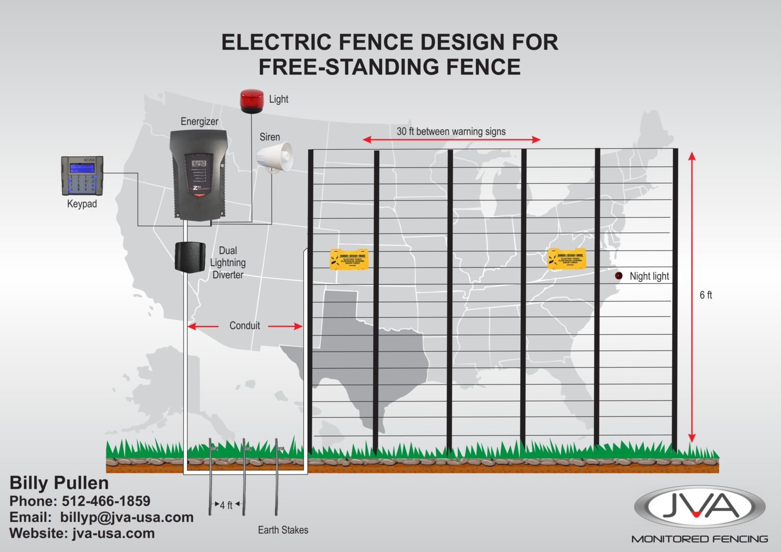 Ask Billy How to Design and Configure Agricultural Fencing JVA USA