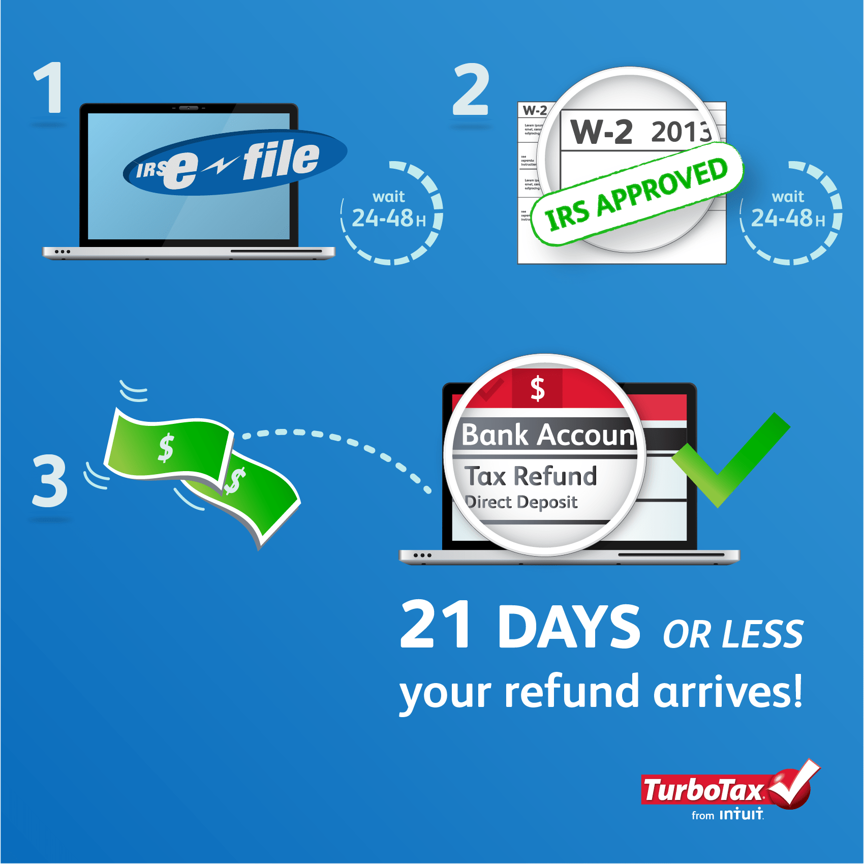 4 Steps from Efile to your Tax Refund! The TurboTax Blog