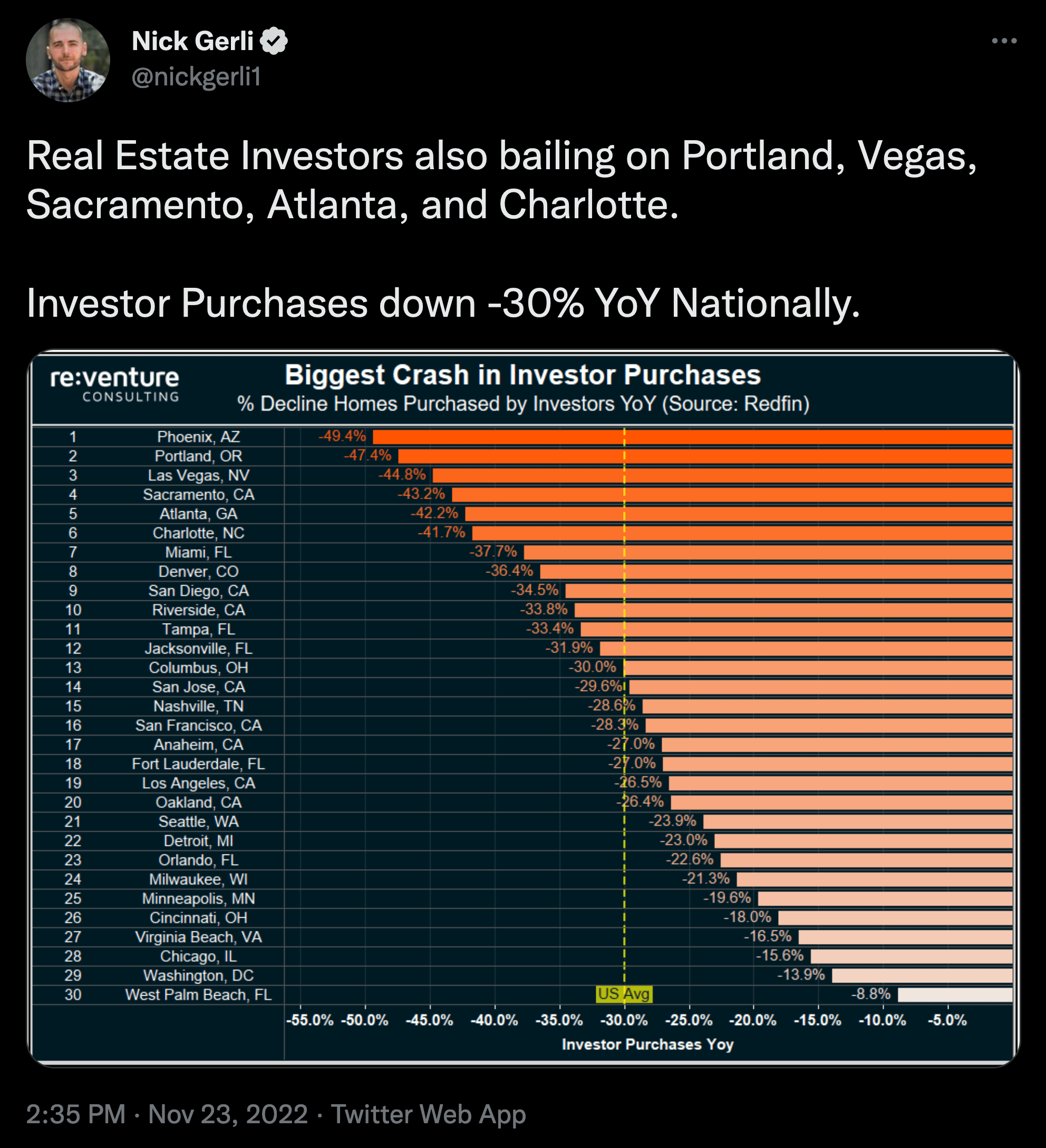 In 2022, Zillow Predicts That Phoenix housing market will climb ANOTHER