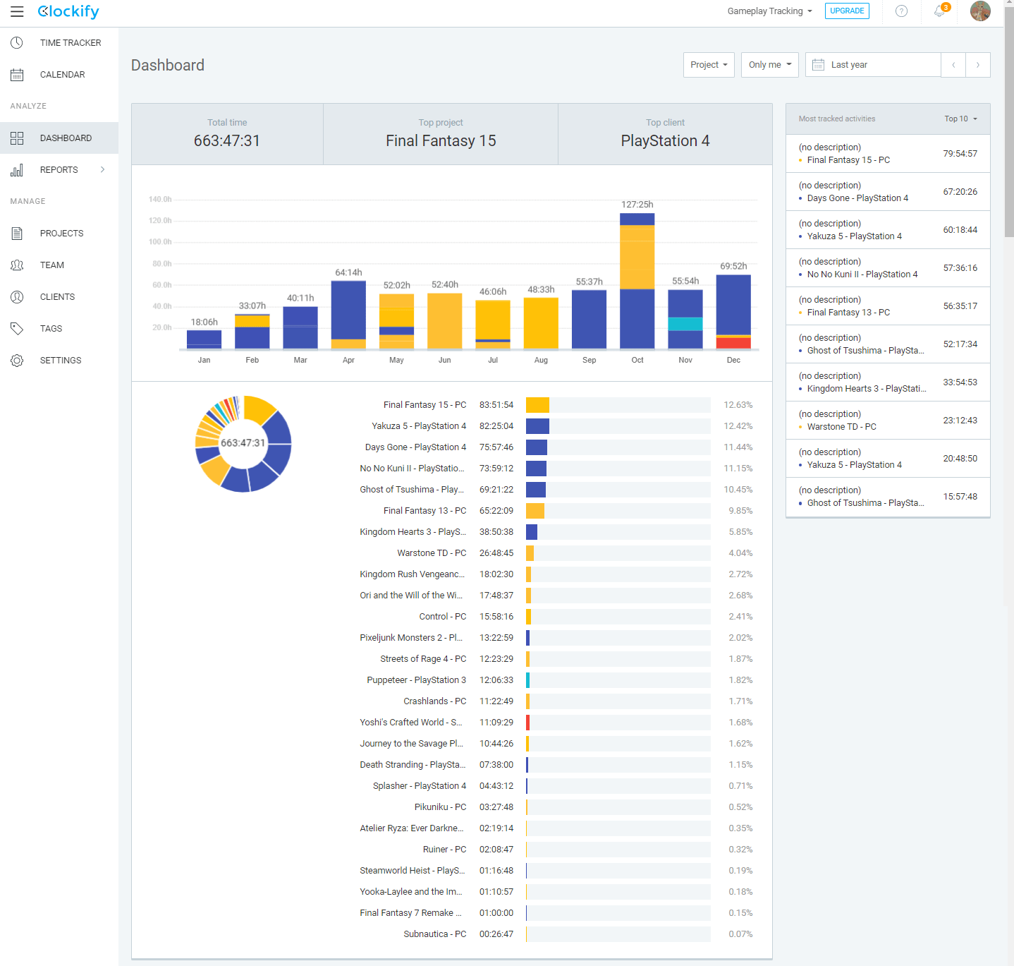 What was your most played platform in 2020? Page 2 NeoGAF