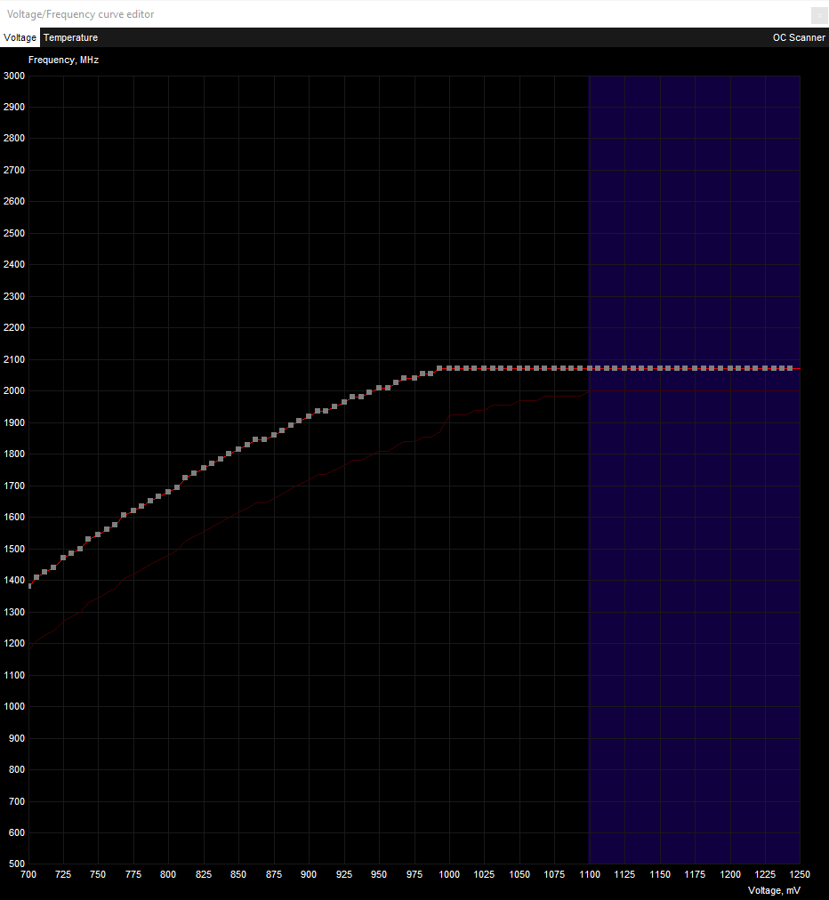 MSI Afterburner voltagefrequency curve making no sense when applying
