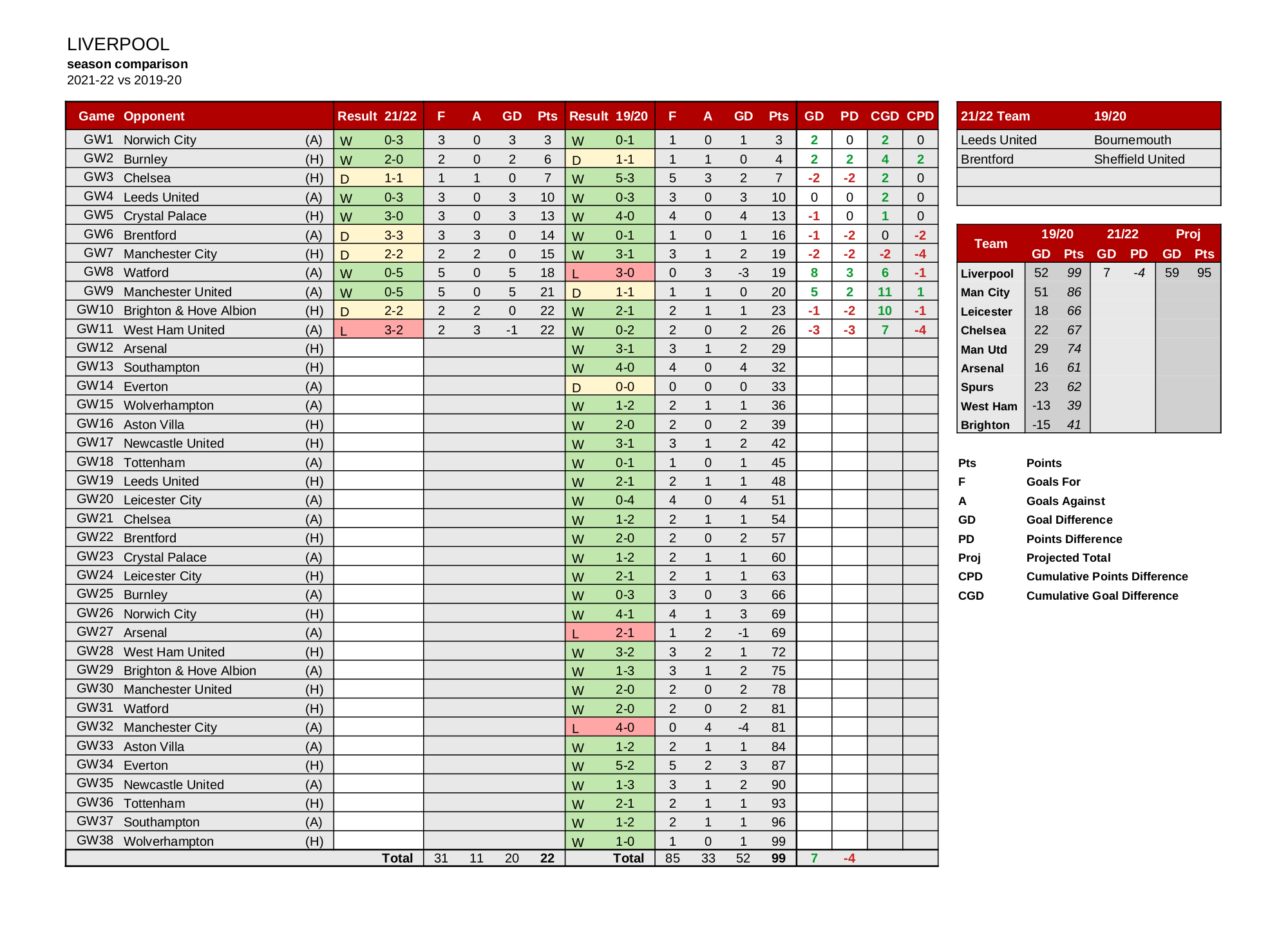 POLL which of these formats do people prefer for season vs. season