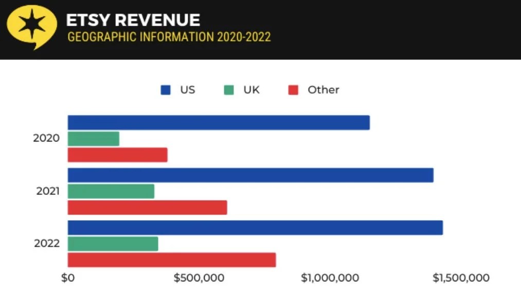 Etsy vs. eBay Which One is Best for Your Online Business? Printful