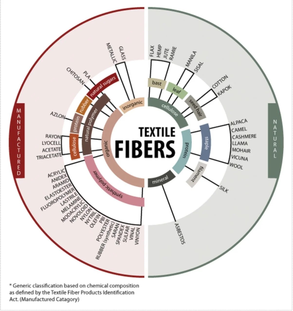 9 Alarming Clothing Waste Statistics Printful