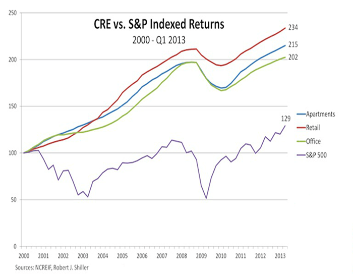 Guide to Passive Real Estate Investing