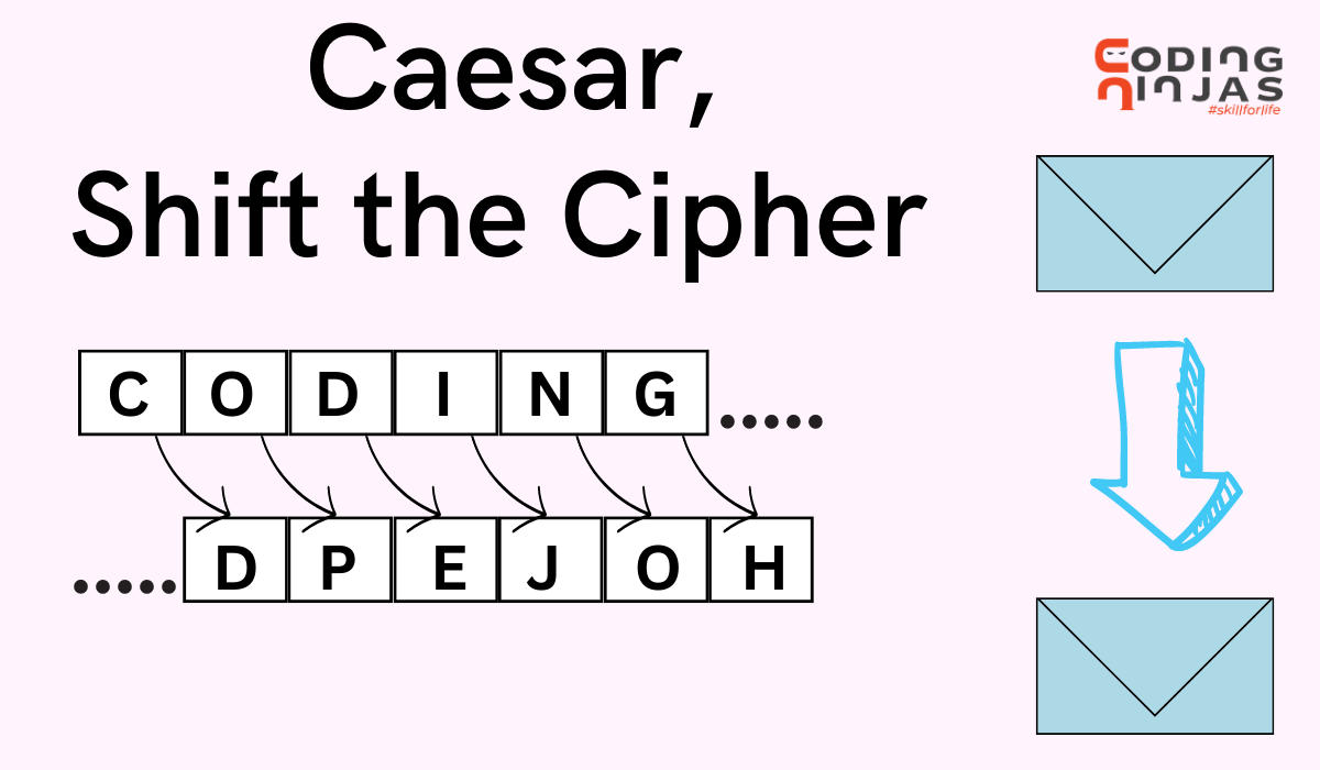 Caesar, Shift the Cipher Coding Ninjas