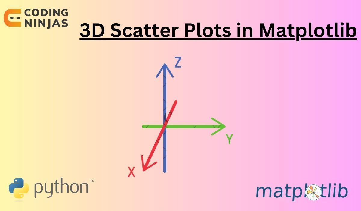 3D Scatter Plots in Matplotlib Naukri Code 360