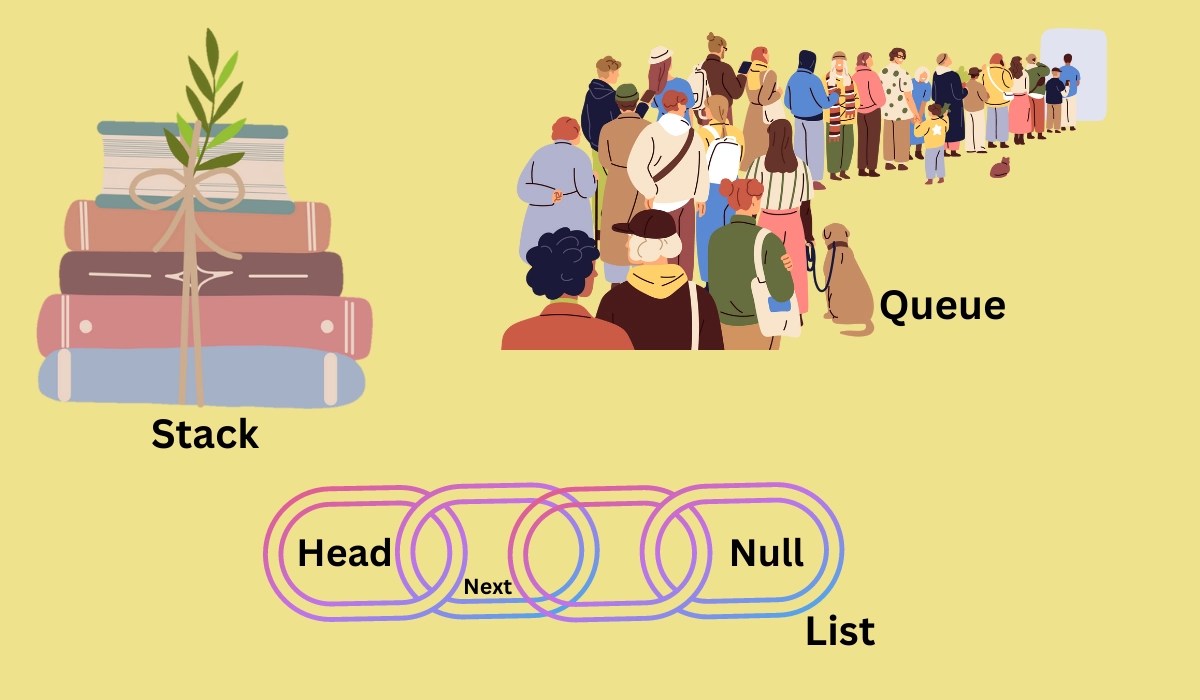 Abstract Data Types in C++ Coding Ninjas