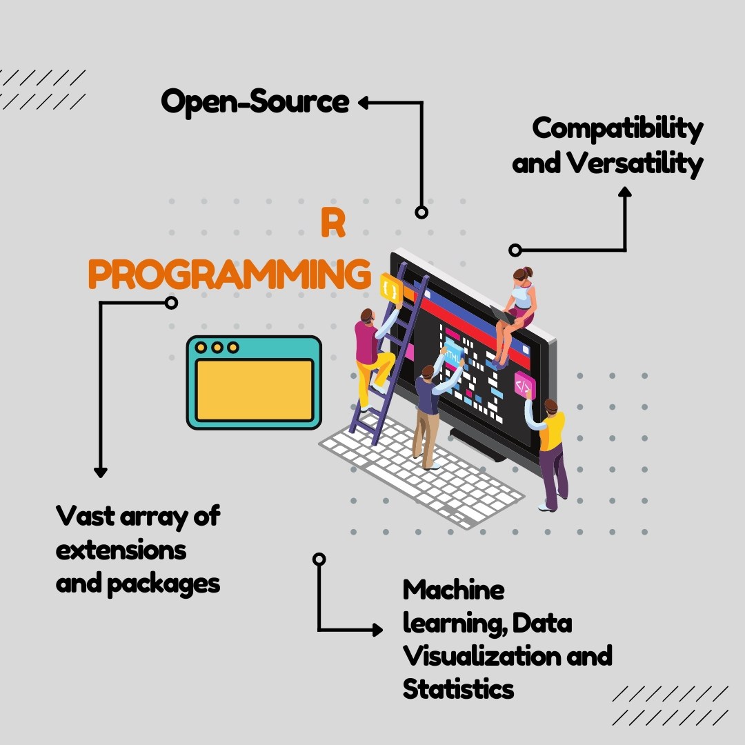 Advantages of R Programming Coding Ninjas