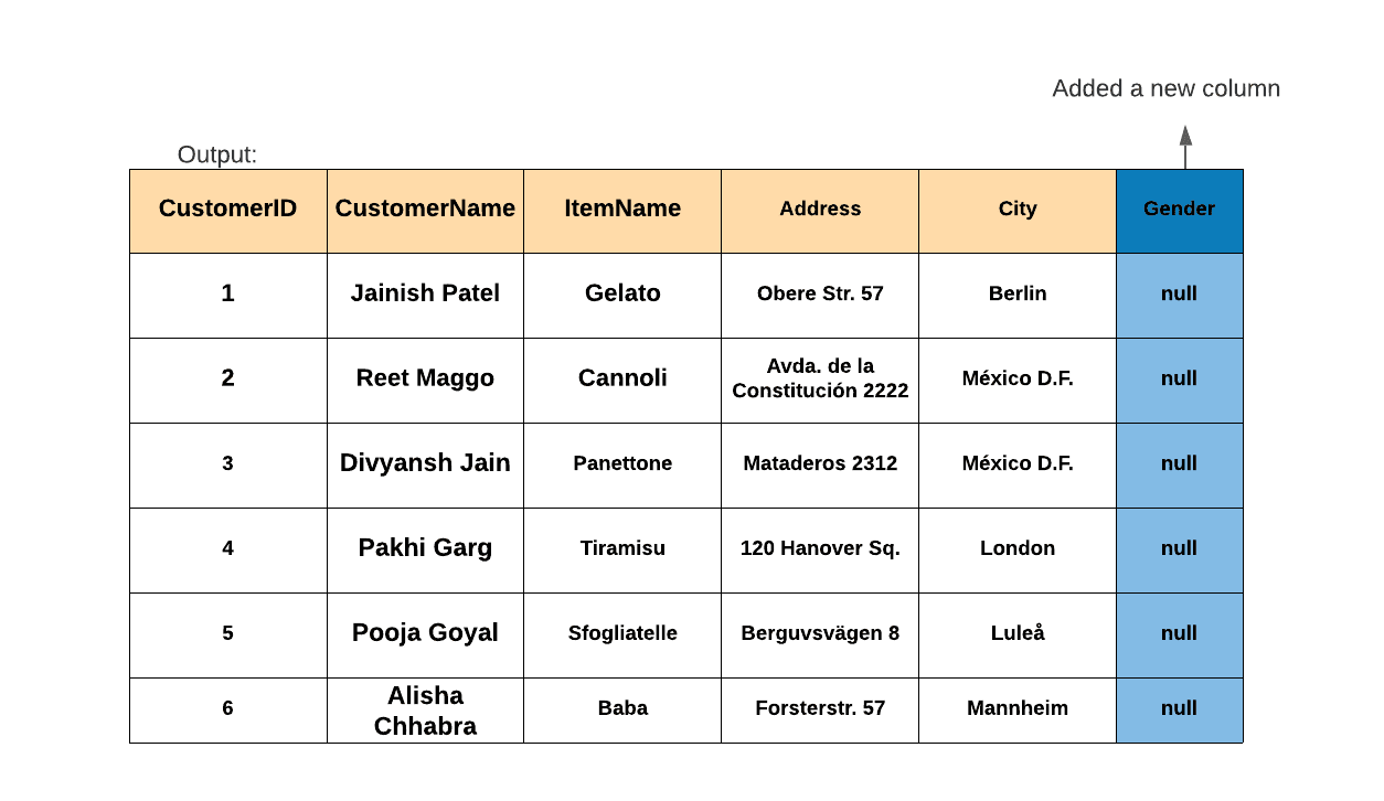 Alter table command Coding Ninjas