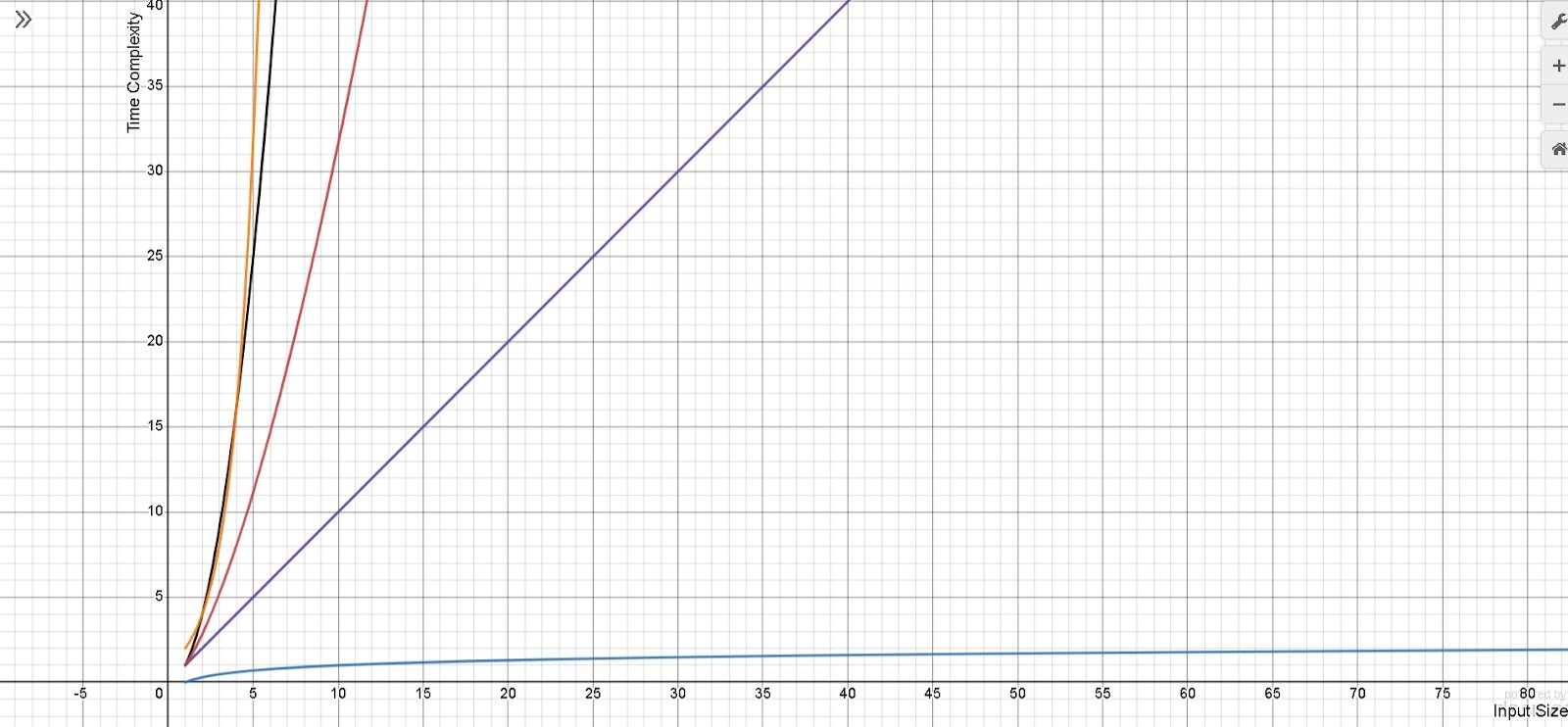 An Interesting Time Complexity Question in C++ Part 1 Coding Ninjas