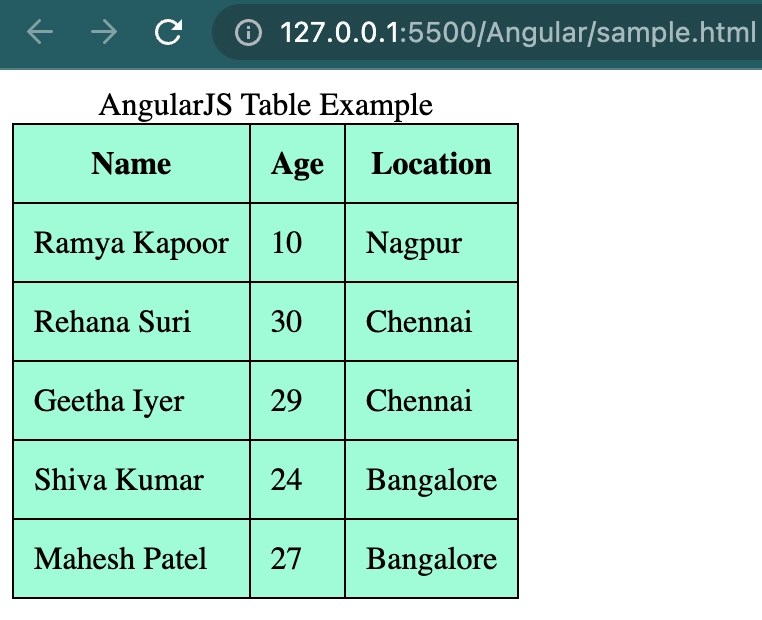 AngularJS Tables Coding Ninjas