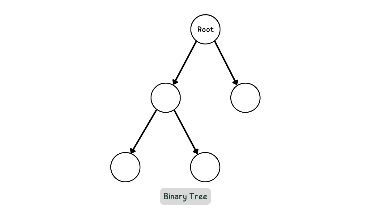 Application of Tree in Data Structure Coding Ninjas
