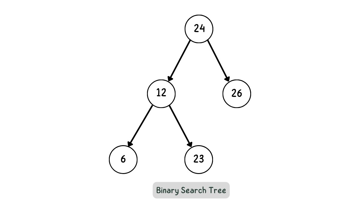 Application of Tree in Data Structure Coding Ninjas