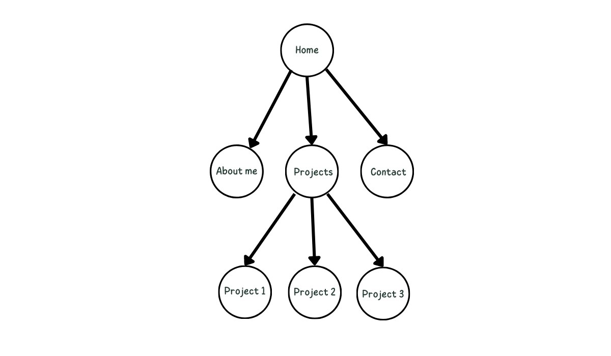 Application of Tree in Data Structure Coding Ninjas