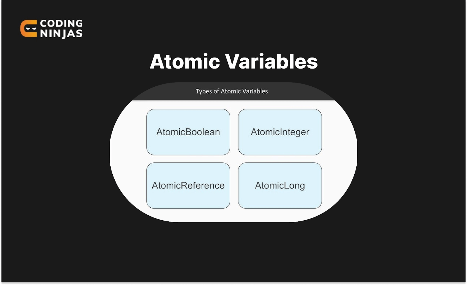 Atomic Variables in Java Coding Ninjas