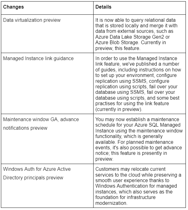 Azure SQL Managed instance Pricing and Migration Coding Ninjas