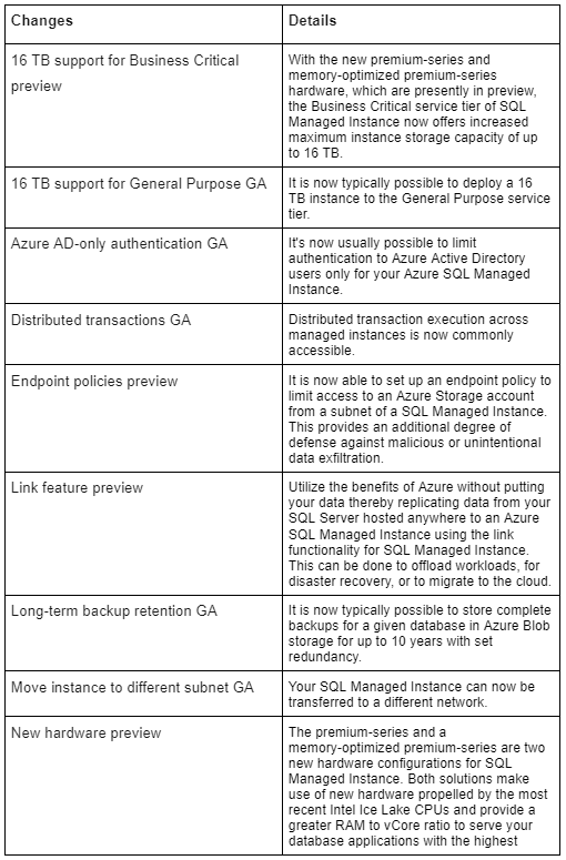 Azure SQL Managed instance Pricing and Migration Coding Ninjas