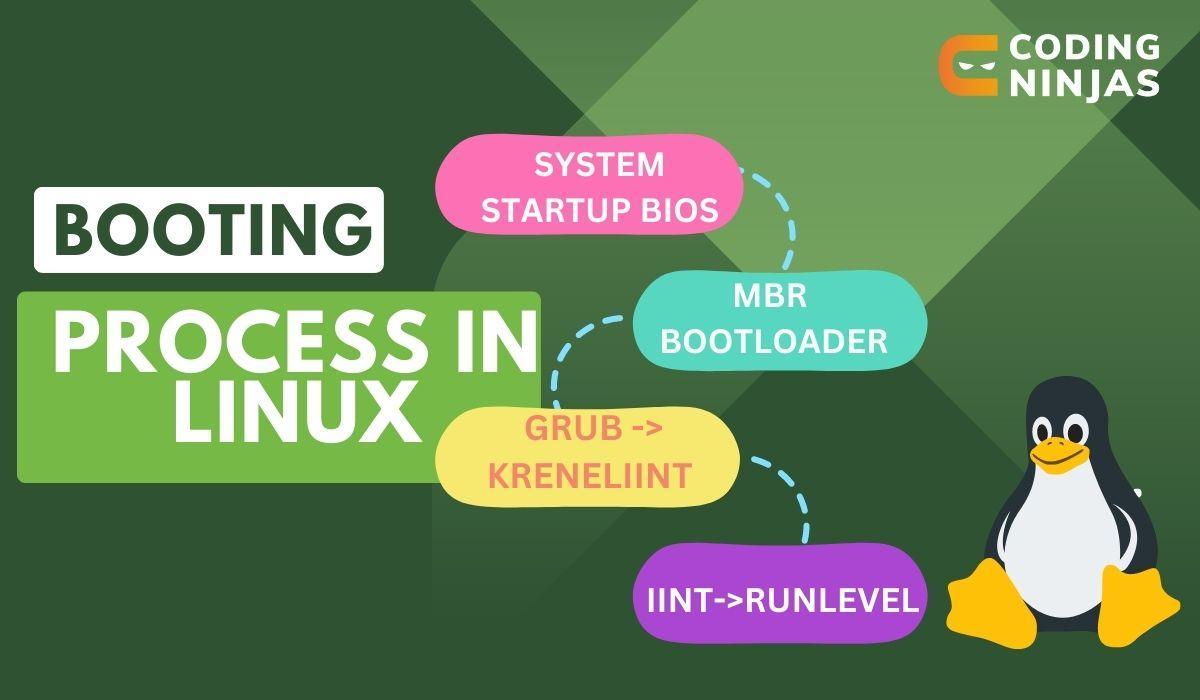 Booting Process in Linux Coding Ninjas