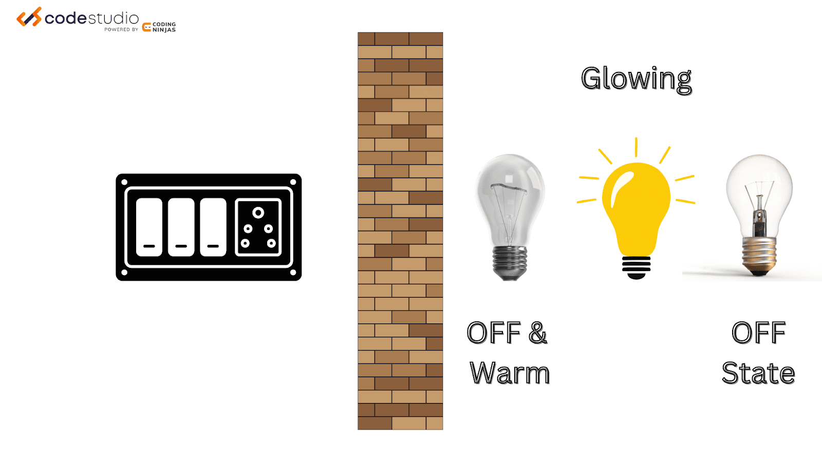 Brain Teaser Interview Questions Coding Ninjas