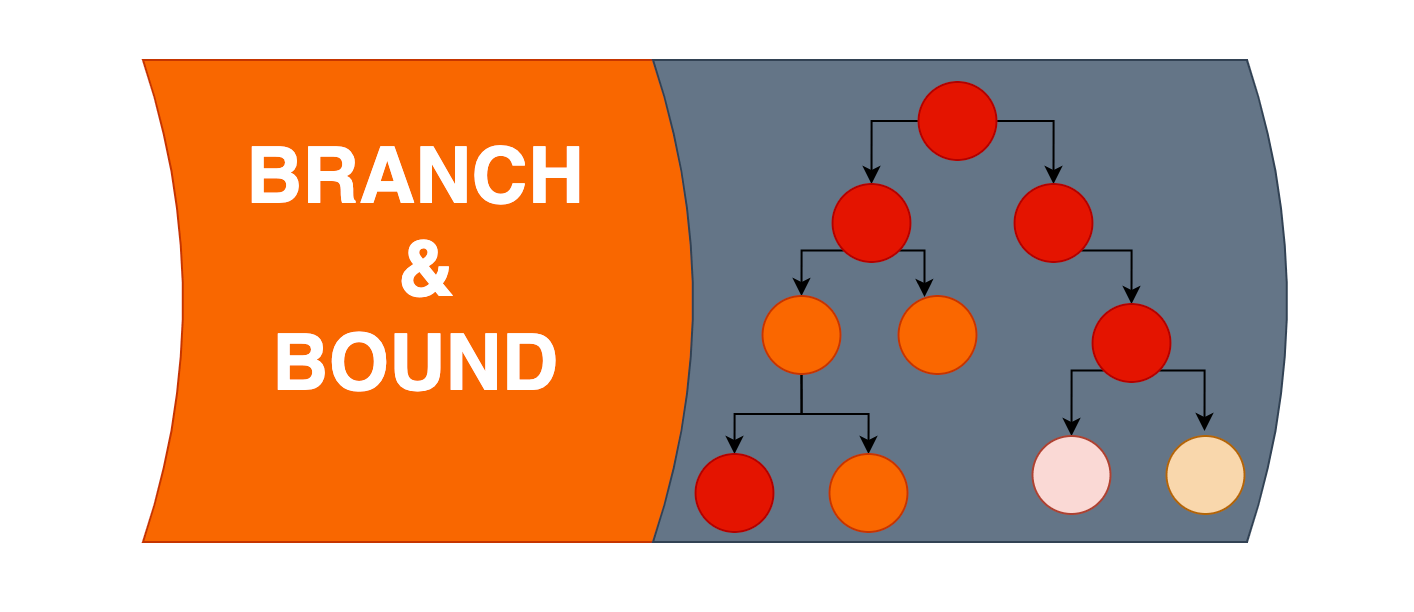 Branch and Bound Algorithm Coding Ninjas CodeStudio