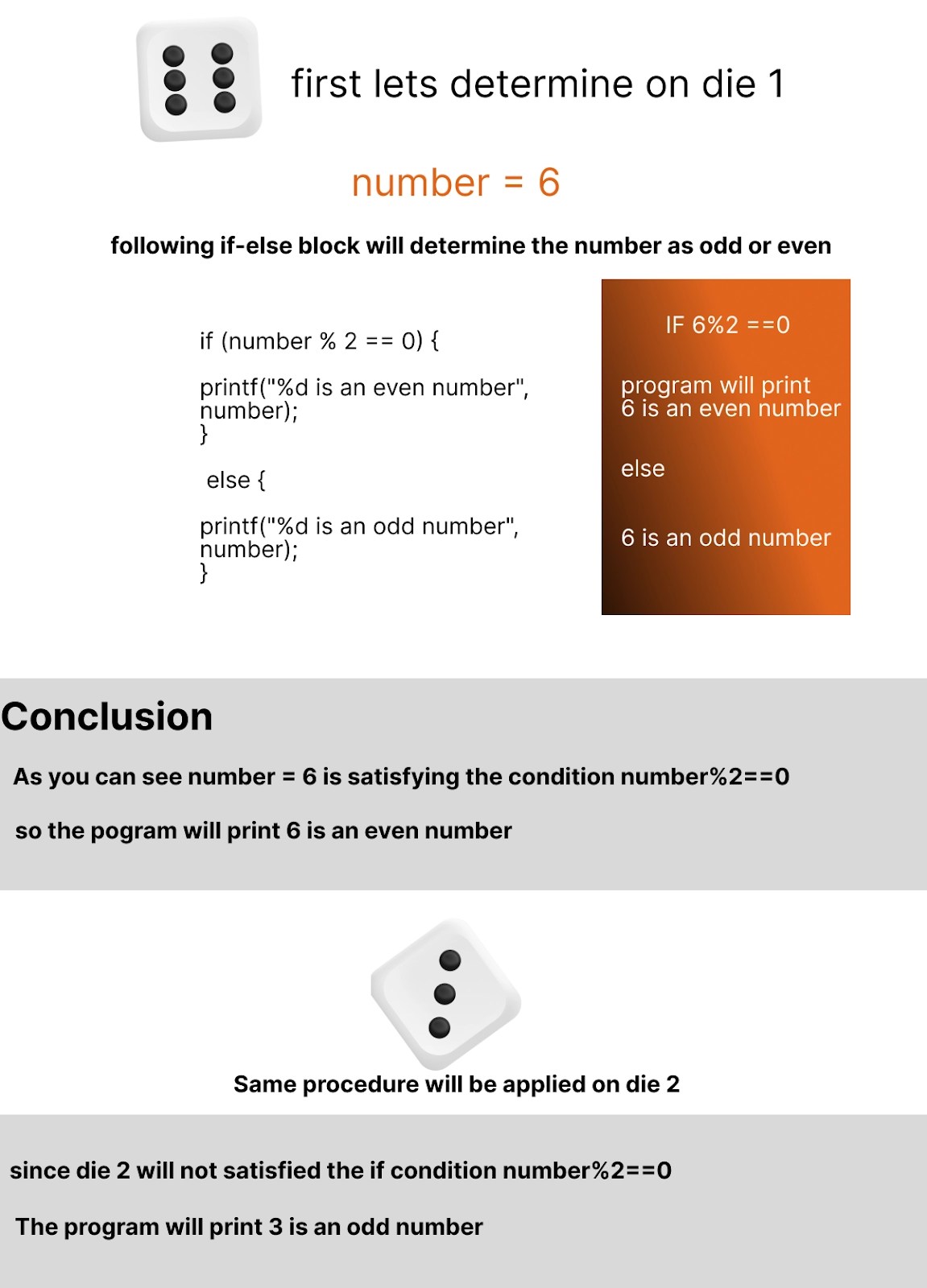 odd or even program in c Coding Ninjas