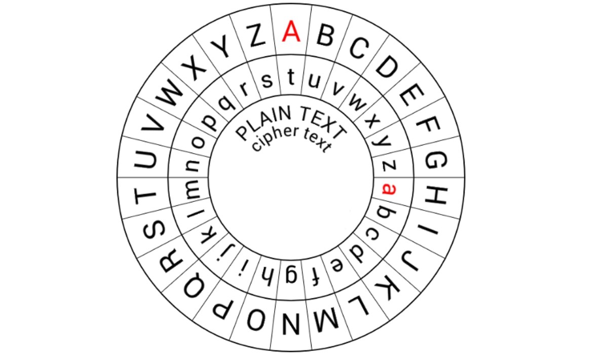 Slide Rule Engineering Enigma Slide Cipher Linear Rule Creative(04)